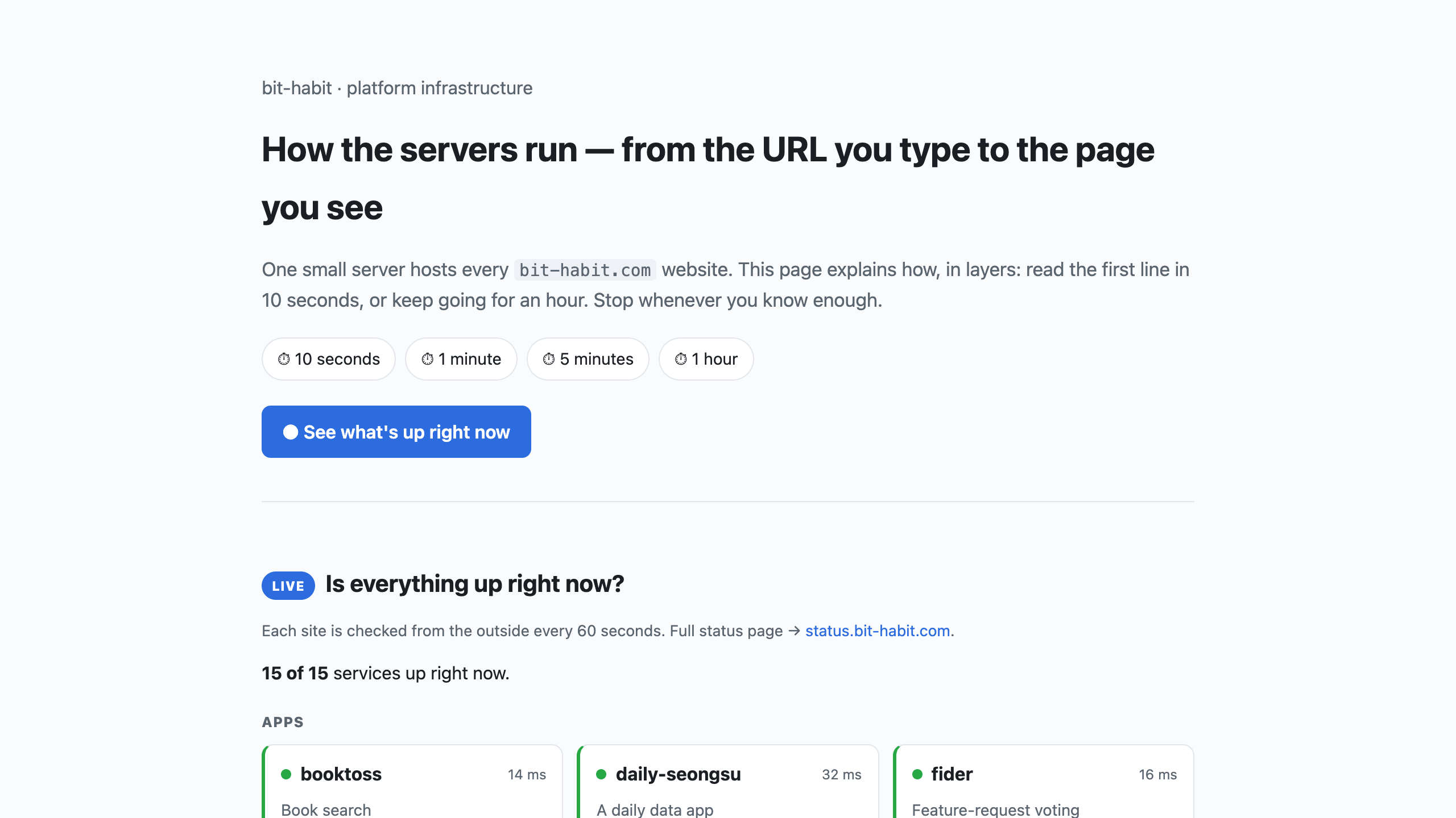 infra.bit-habit.com — layered explainer of the platform with live 15/15 services-up status