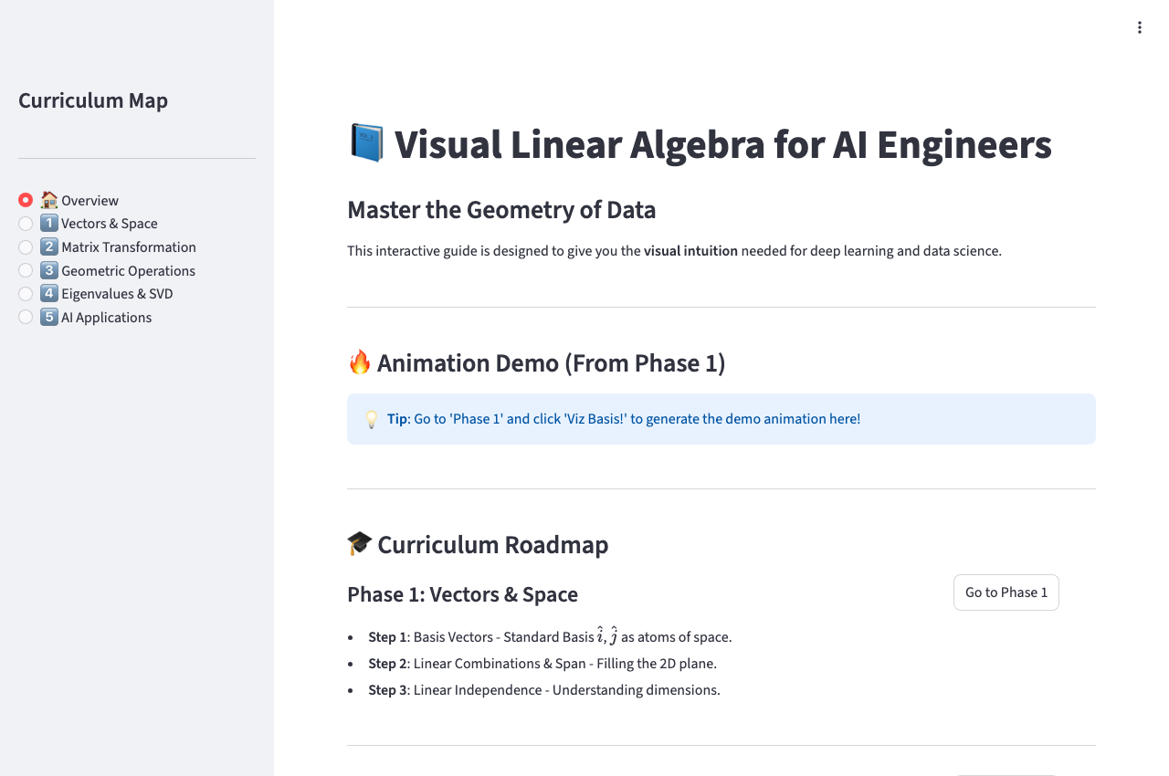 Viz — linear-algebra visualization (Manim + Streamlit)